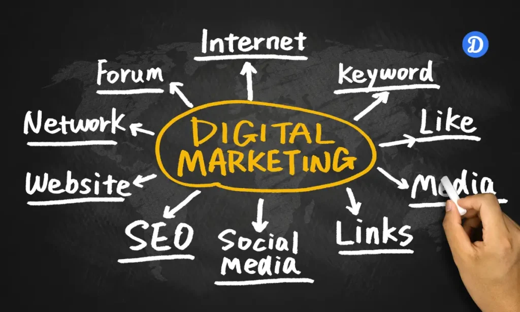 best digital marketing agency in dhaka