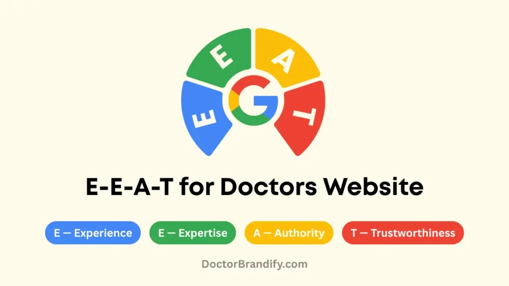 E-E-A-T for Doctors: Guide to Ranking Higher in Google